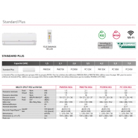 LG Quadri-Split STANDARD PLUS WIFI MU5R30.U42 + 3 X PM05SK.NSA + 1 x PM15SK.NSJ