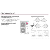 LG Twin Synchro UUD3.U30 - 2 x CT24F.NB0