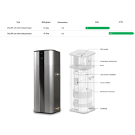 Chauffe-eau Thermodynamique LG WH20S.F5