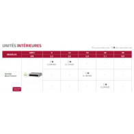 LG GAINABLE Basse pression statique COMPACT CL24F.N30 - UUB1.U20