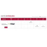 LG GAINABLE Haute pression statique UM30F.N10 - UUC1.U40