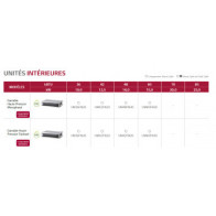 LG GAINABLE Haute pression statique UM60F.N30 - UUD3.U30