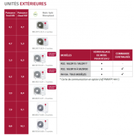LG Bi-Split ARTCOOL MIRROR MU2R15.U13 + 2 X AM07BK.NSJ